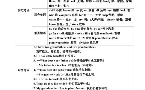 Unit1_《小学各科知识点》_小学英语《知识梳理》3-6年级上下册_上册_冀教版（三起）小学英语3-6年级上册_五上