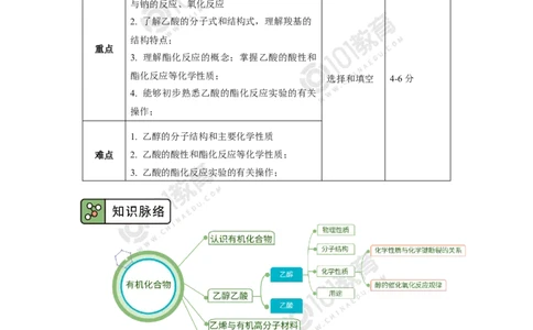 必修2第七章第三节乙醇与乙酸_新人教版高中化学必修一、二_新人教版高中化学必修下册_101教育学（下学期）配套学案和练习
