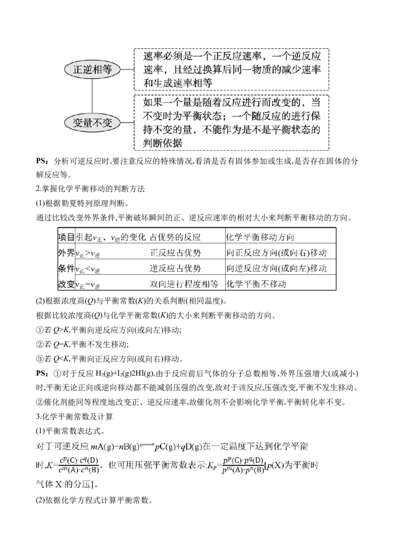 （9）化学反应速率与化学平衡&mdash;&mdash;2025学高考化学二轮复习易错重难提升新高考（含解析）_05高考化学_2025年新高考资料_二轮复习_2025高考化学二轮复习易错重难提升(含解析)