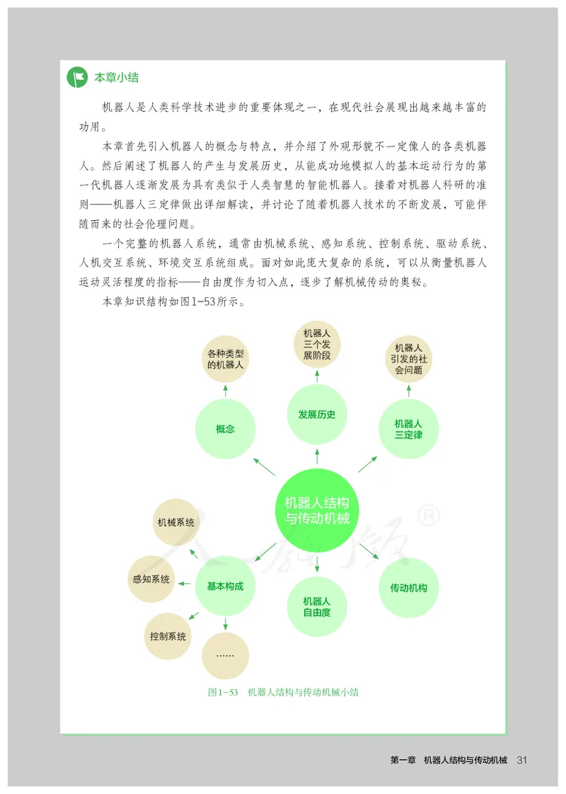 普通高中教科书&middot;通用技术选择性必修机器人设计与制作(1)_高中全套电子教材及答案。_01高中电子教材全套_通用技术_人教版_高中年级_选择性必修2