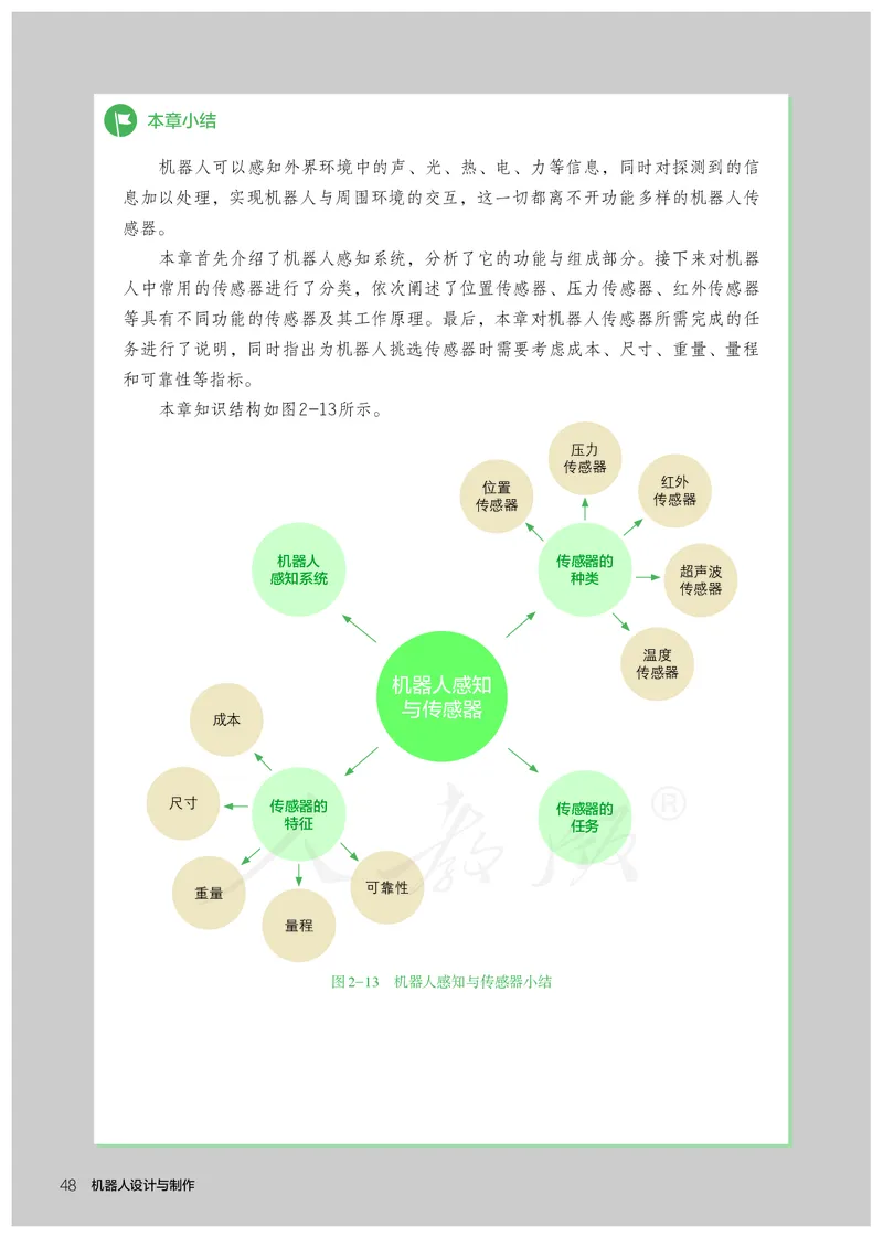 普通高中教科书&middot;通用技术选择性必修机器人设计与制作(1)_高中全套电子教材及答案。_01高中电子教材全套_通用技术_人教版_高中年级_选择性必修2