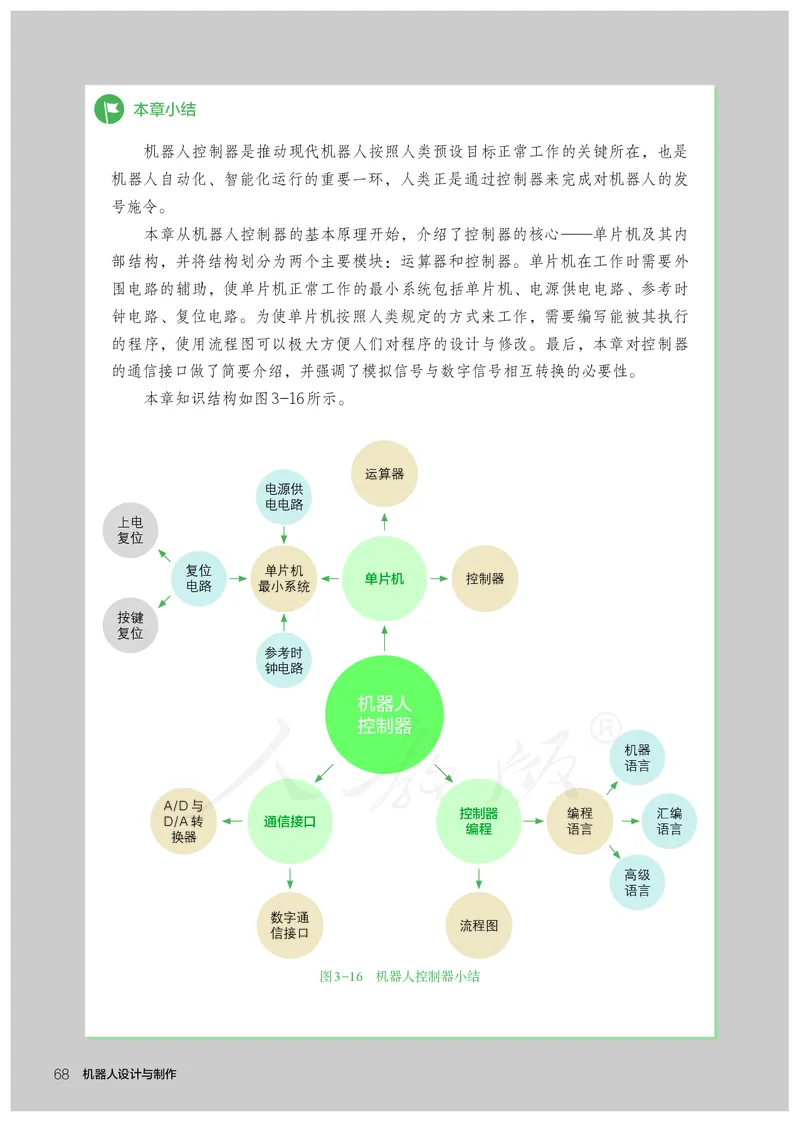 普通高中教科书&middot;通用技术选择性必修机器人设计与制作(1)_高中全套电子教材及答案。_01高中电子教材全套_通用技术_人教版_高中年级_选择性必修2