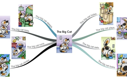 thebigcat_《小学思维导图》_思维导图语数英第二套_英语_思维导图_思维导图RAZA