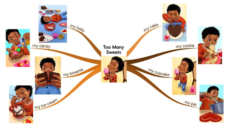 toomanysweets_《小学思维导图》_思维导图语数英第二套_英语_思维导图_思维导图RAZAA