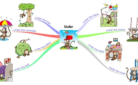 under_《小学思维导图》_思维导图语数英第二套_英语_思维导图_思维导图RAZAA