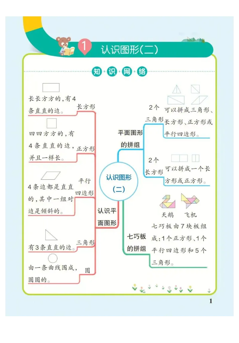 1年级下册数学思维导图（人教版）_《小学思维导图》_思维导图语数英第二套_数学_小学数学1-6年级下册《单元知识梳理思维导图》