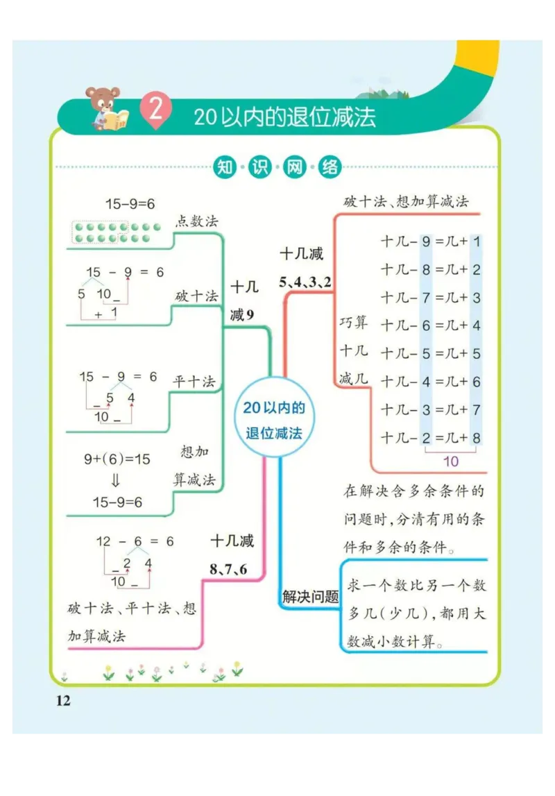 1年级下册数学思维导图（人教版）_《小学思维导图》_思维导图语数英第二套_数学_小学数学1-6年级下册《单元知识梳理思维导图》
