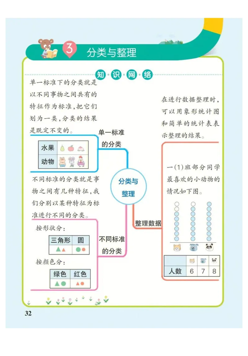 1年级下册数学思维导图（人教版）_《小学思维导图》_思维导图语数英第二套_数学_小学数学1-6年级下册《单元知识梳理思维导图》