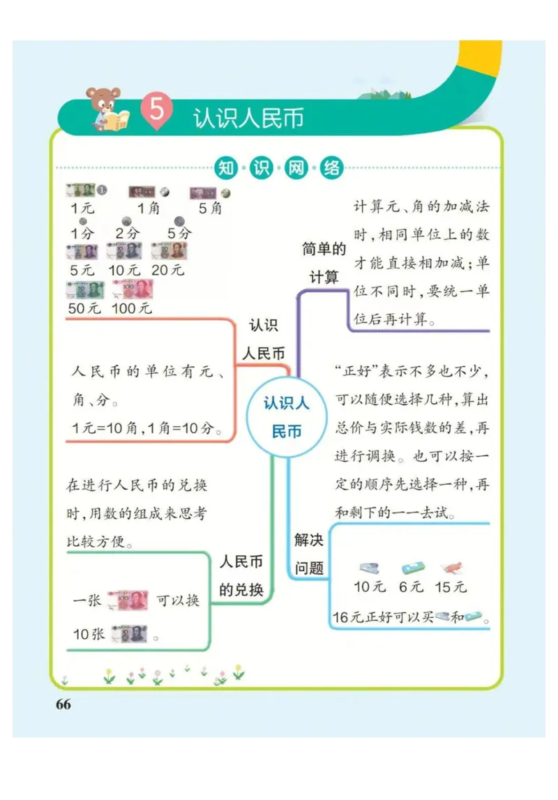 1年级下册数学思维导图（人教版）_《小学思维导图》_思维导图语数英第二套_数学_小学数学1-6年级下册《单元知识梳理思维导图》