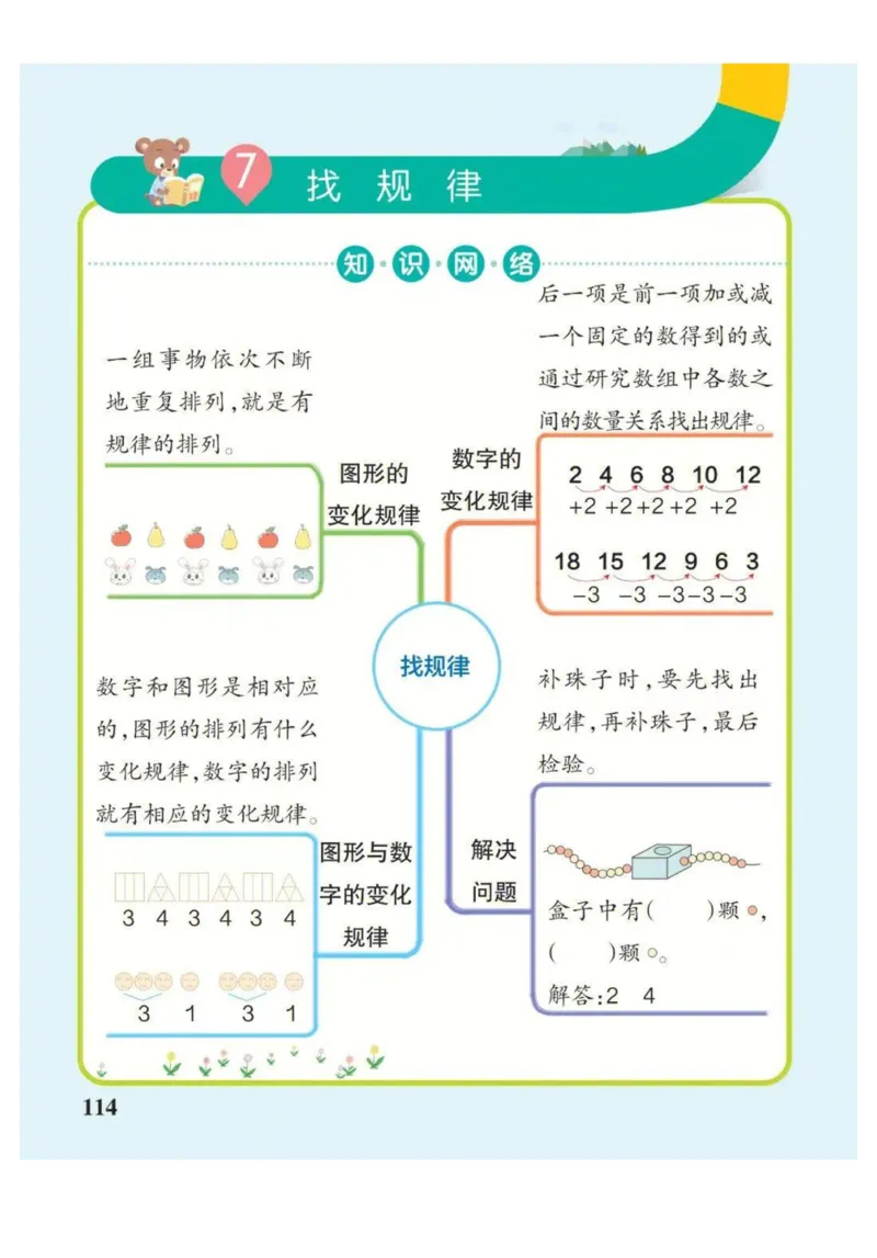 1年级下册数学思维导图（人教版）_《小学思维导图》_思维导图语数英第二套_数学_小学数学1-6年级下册《单元知识梳理思维导图》