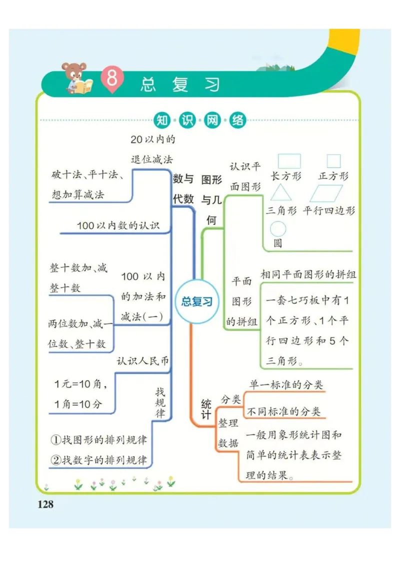 1年级下册数学思维导图（人教版）_《小学思维导图》_思维导图语数英第二套_数学_小学数学1-6年级下册《单元知识梳理思维导图》