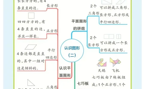 1年级下册数学思维导图（人教版）_《小学思维导图》_思维导图语数英第二套_数学_小学数学1-6年级下册《单元知识梳理思维导图》