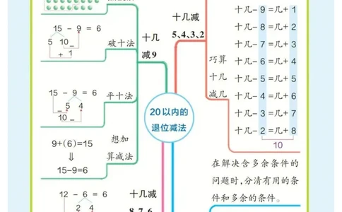1年级下册数学思维导图（人教版）_《小学思维导图》_思维导图语数英第二套_数学_小学数学1-6年级下册《单元知识梳理思维导图》
