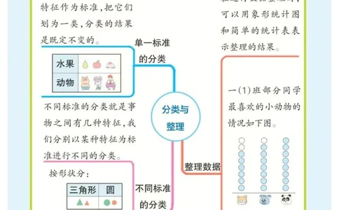 1年级下册数学思维导图（人教版）_《小学思维导图》_思维导图语数英第二套_数学_小学数学1-6年级下册《单元知识梳理思维导图》