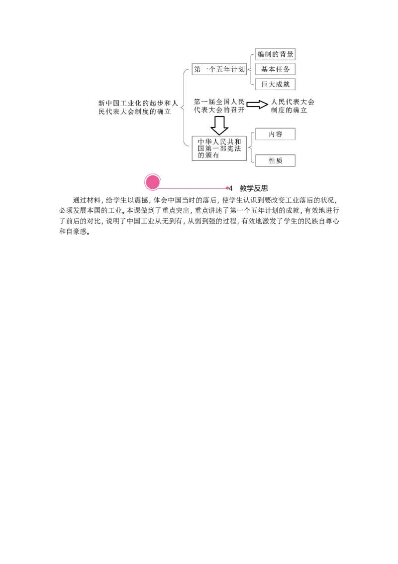 第4课　新中国工业化的起步和人民代表大会制度的确立_新八下历史_19、赠送其它资料_旧版_03课件+教案8下历史_八年级下册历史教案2