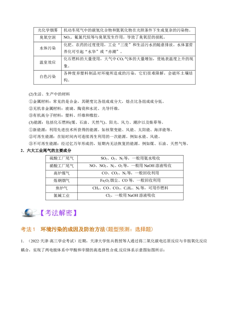 解密01物质分类STSE化学用语（讲义）-高频考点解密2023年高考化学二轮复习讲义+分层训练（全国通用）（解析版）_05高考化学_通用版（老高考）复习资料_2023年复习资料_二轮复习