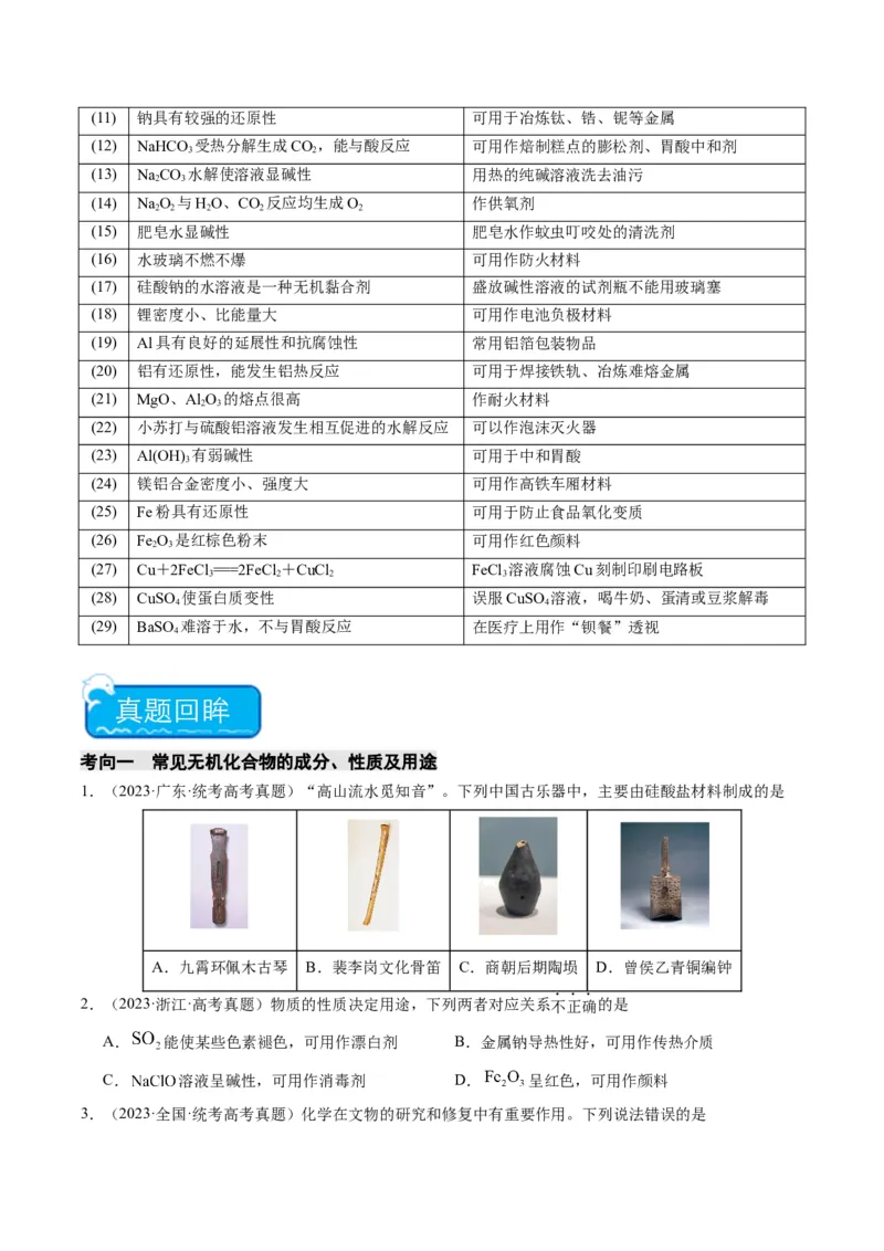 重难点06常见无机物的性质、用途与转化-2024年高考化学热点&middot;重点&middot;难点专练（新高考专用）（原卷版）_05高考化学_2024年新高考资料_3.2024专项复习