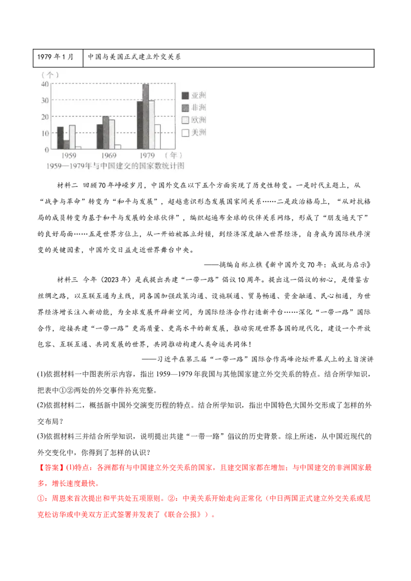 八下期末专项提分&middot;材料综合题（解题方法+必练25题）（解析版）_新八下历史_19、赠送其它资料_旧版_12复习课件8下历史_2023-2024学年八年级历史下册期末复习提分秘籍（统编版）