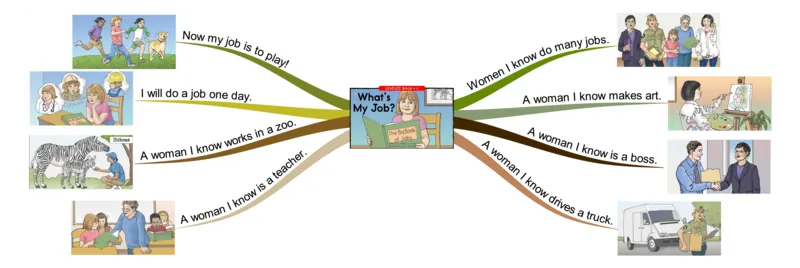 what'smyjob_《小学思维导图》_思维导图语数英第二套_英语_思维导图_思维导图RAZC