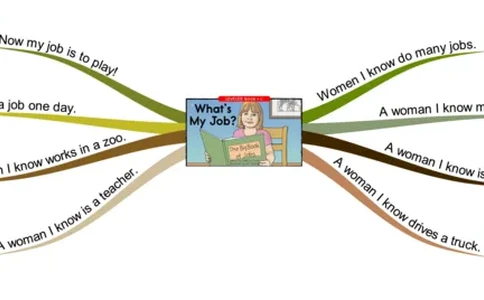 what'smyjob_《小学思维导图》_思维导图语数英第二套_英语_思维导图_思维导图RAZC