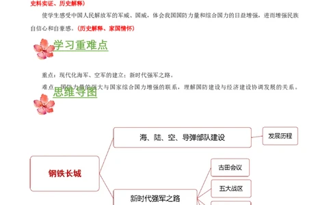 第15课钢铁长城（导学案）-（部编版）_新八下历史_00、更新资料3月23日_第二套(4)_导学案