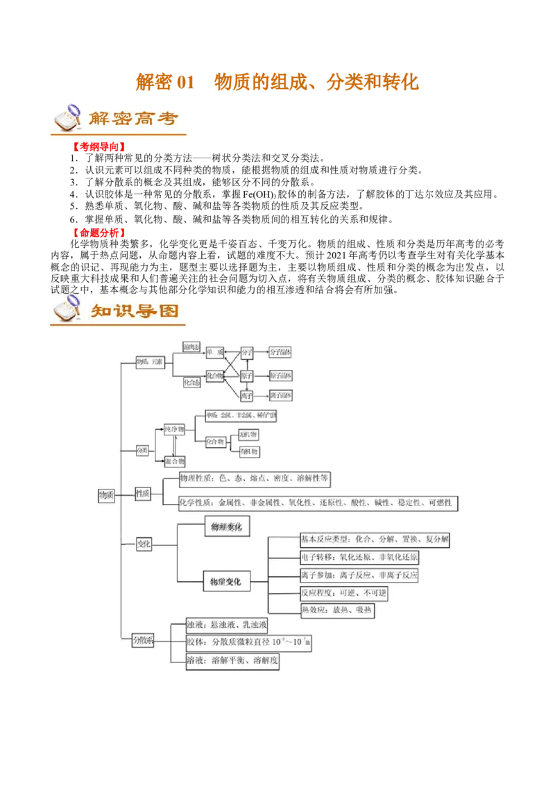 解密01物质的组成、分类和转化（讲义）-高频考点解密2021年高考化学二轮复习讲义+分层训练_05高考化学_新高考复习资料_2021新高考资料_990