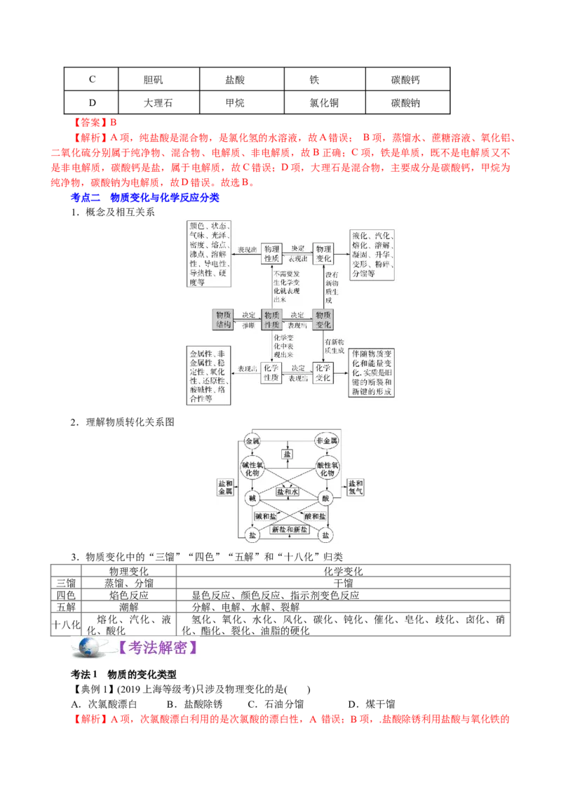 解密01物质的组成、分类和转化（讲义）-高频考点解密2021年高考化学二轮复习讲义+分层训练_05高考化学_新高考复习资料_2021新高考资料_990