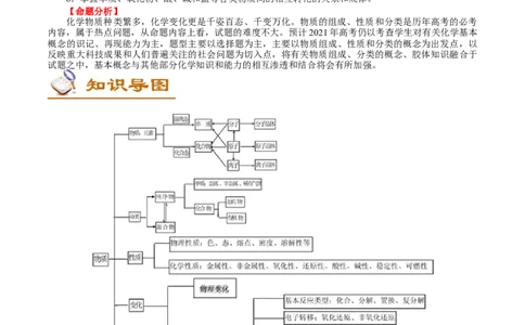 解密01物质的组成、分类和转化（讲义）-高频考点解密2021年高考化学二轮复习讲义+分层训练_05高考化学_新高考复习资料_2021新高考资料_990