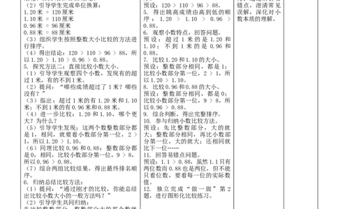 6.2小数的大小比较核心素养教案（表格式）三年级下册数学人教版_26春人教版数学三下_00、教案3套完整版_第2套表格式核心素养教案-全册合在一起_课课教案_第6单元小数的初步认识