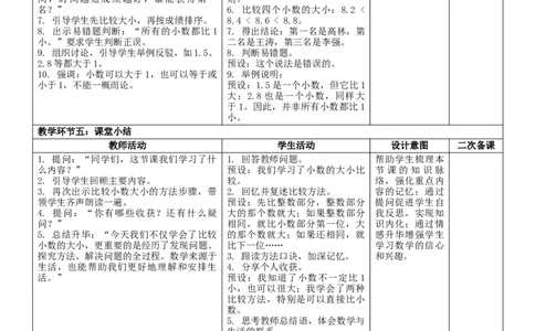 6.2小数的大小比较核心素养教案（表格式）三年级下册数学人教版_26春人教版数学三下_00、教案3套完整版_第2套表格式核心素养教案-全册合在一起_课课教案_第6单元小数的初步认识