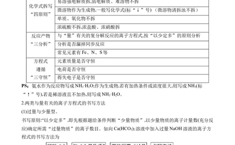 （3）离子反应&mdash;&mdash;2025学高考化学易错重难提升新高考（含解析）_05高考化学_2025年新高考资料_二轮复习_2025高考化学二轮复习易错重难提升(含解析)