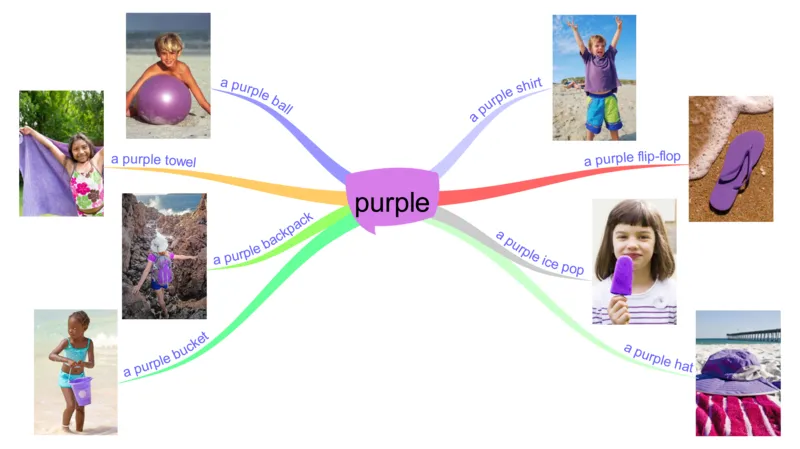 purple_《小学思维导图》_思维导图语数英第二套_英语_思维导图_思维导图RAZAA