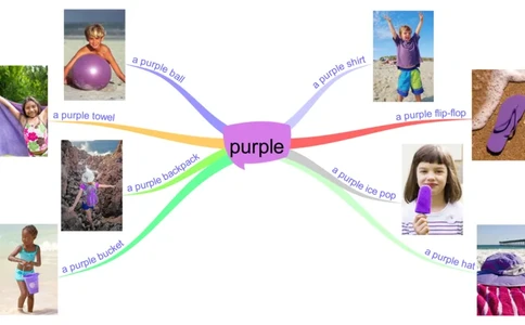 purple_《小学思维导图》_思维导图语数英第二套_英语_思维导图_思维导图RAZAA
