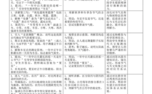 4年、月、日（小讲堂）核心素养教案（表格式）三年级下册数学人教版_26春人教版数学三下_00、教案3套完整版_第2套表格式核心素养教案-全册合在一起_课课教案