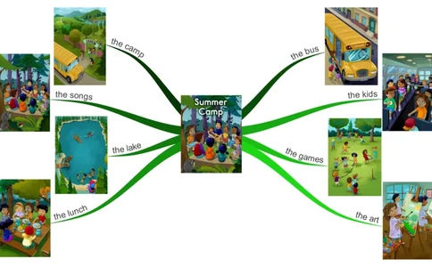 summercamp_《小学思维导图》_思维导图语数英第二套_英语_思维导图_思维导图RAZAA