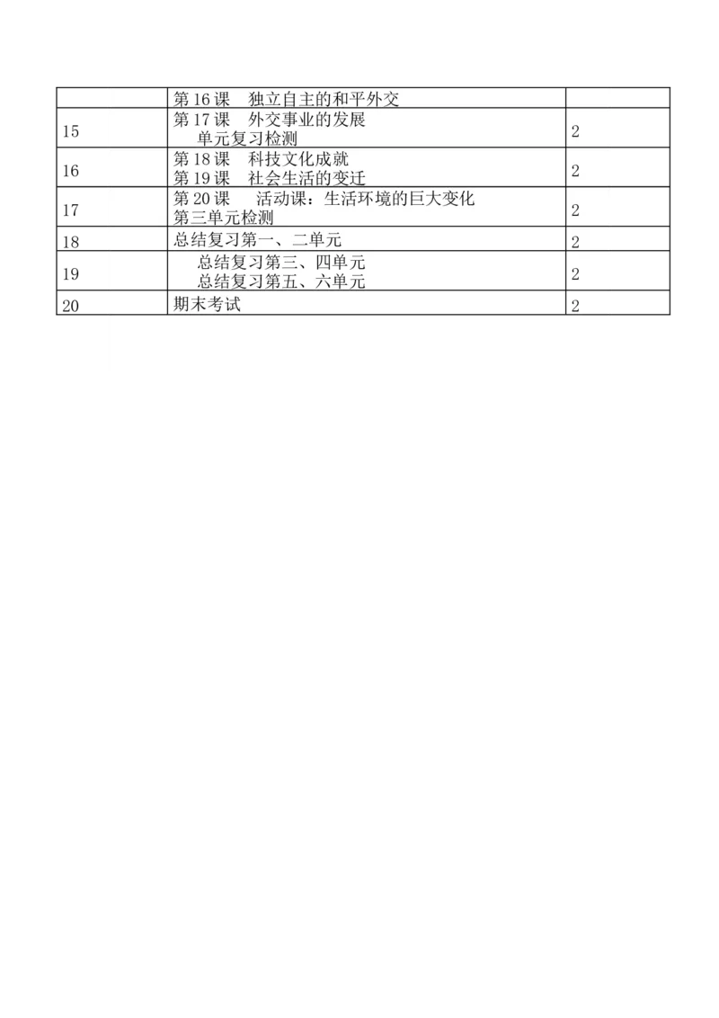 八年级下册历史教学计划+工作总结_新八下历史_19、赠送其它资料_旧版_13教学计划+总结8下历史