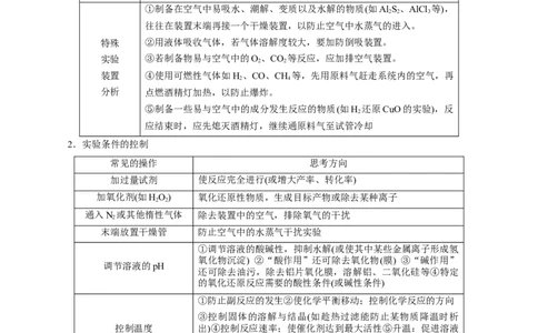 考点51物质的制备（解析版）_05高考化学_通用版（老高考）复习资料_2023年复习资料_一轮复习_备战2023年高考化学一轮复习考点帮（全国通用）
