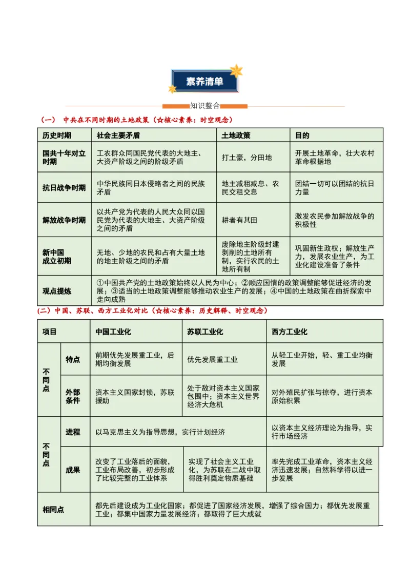 第一单元中华人民共和国成立和社会主义制度的建立（知识清单）历史新教材统编版八年级下册（挖空版）_新八下历史_00、更新资料3月23日_新版_第一套_04.知识清单