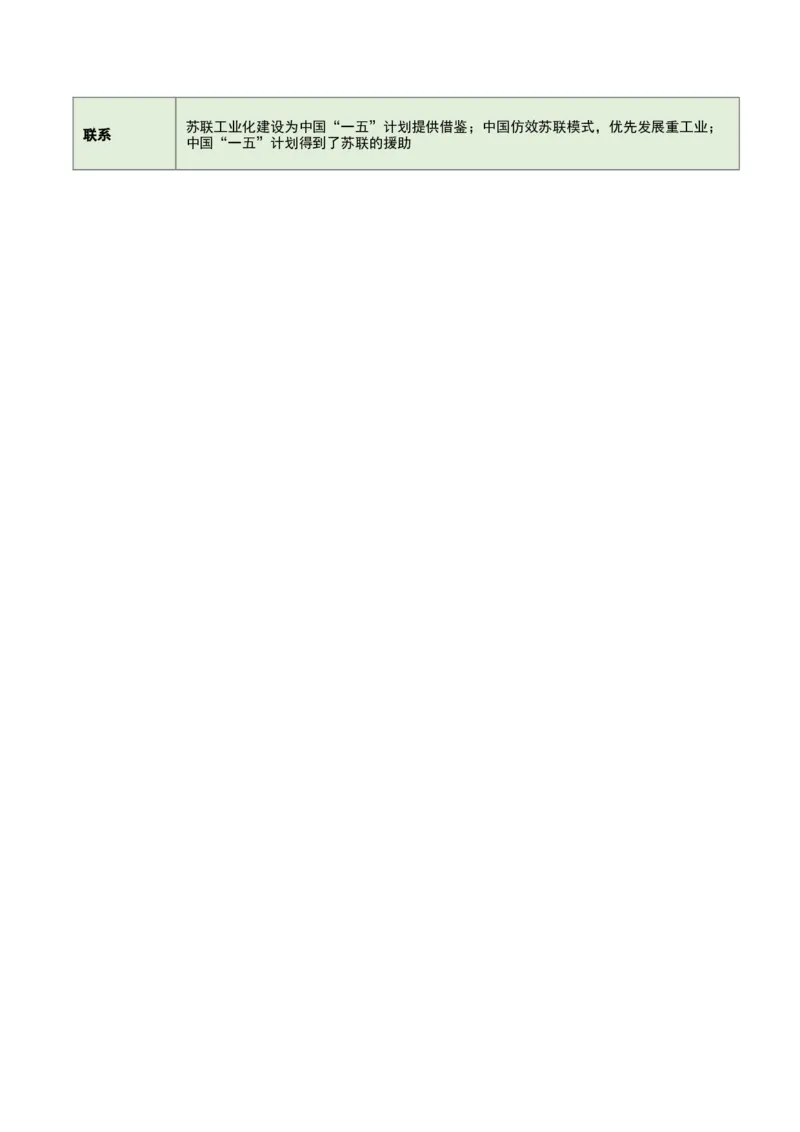 第一单元中华人民共和国成立和社会主义制度的建立（知识清单）历史新教材统编版八年级下册（挖空版）_新八下历史_00、更新资料3月23日_新版_第一套_04.知识清单