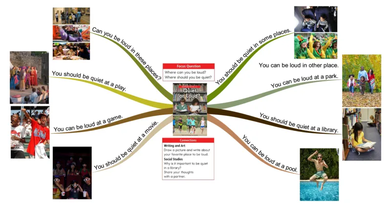 quietorloud_《小学思维导图》_思维导图语数英第二套_英语_思维导图_思维导图RAZC