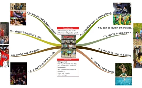 quietorloud_《小学思维导图》_思维导图语数英第二套_英语_思维导图_思维导图RAZC