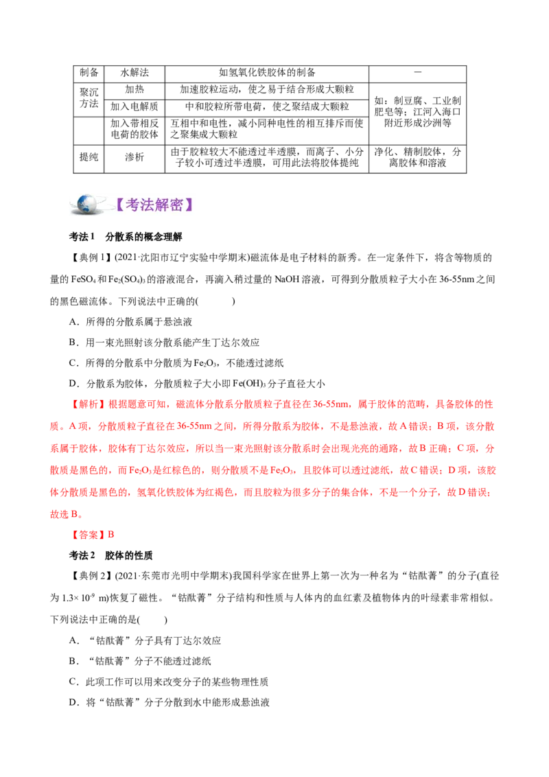 解密01物质的组成、分类和转化（讲义）-高频考点解密2021年高考化学二轮复习讲义+分层训练（浙江专版）_05高考化学_新高考复习资料_2021新高考资料