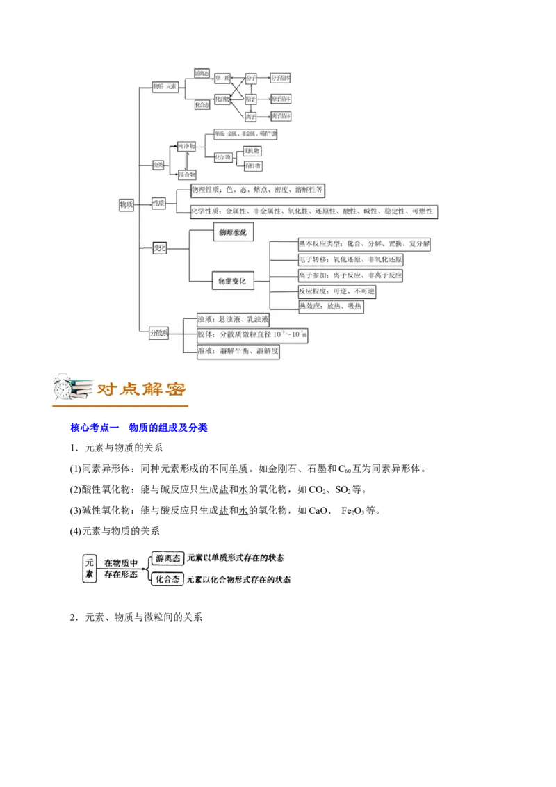 解密01物质的组成、分类和转化（讲义）-高频考点解密2021年高考化学二轮复习讲义+分层训练（浙江专版）_05高考化学_新高考复习资料_2021新高考资料