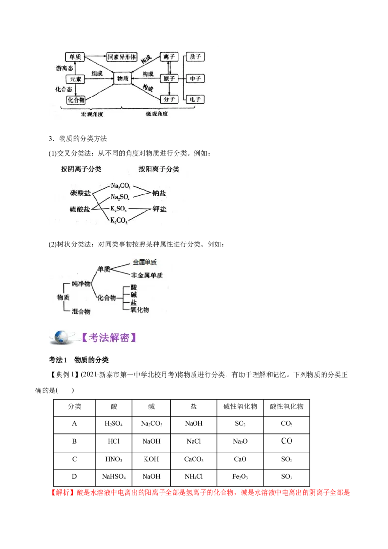 解密01物质的组成、分类和转化（讲义）-高频考点解密2021年高考化学二轮复习讲义+分层训练（浙江专版）_05高考化学_新高考复习资料_2021新高考资料