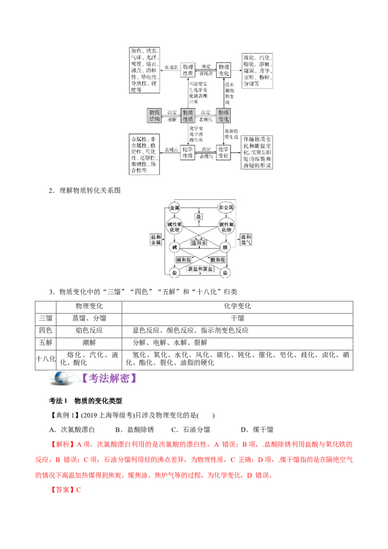 解密01物质的组成、分类和转化（讲义）-高频考点解密2021年高考化学二轮复习讲义+分层训练（浙江专版）_05高考化学_新高考复习资料_2021新高考资料