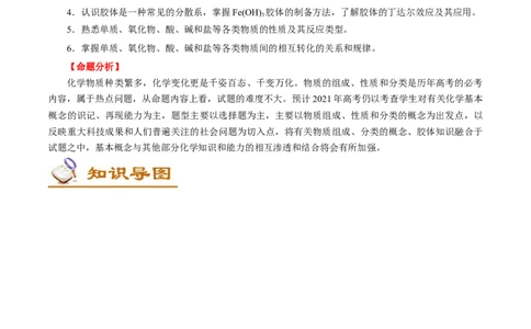 解密01物质的组成、分类和转化（讲义）-高频考点解密2021年高考化学二轮复习讲义+分层训练（浙江专版）_05高考化学_新高考复习资料_2021新高考资料