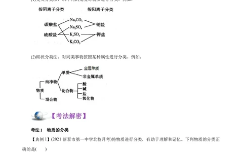 解密01物质的组成、分类和转化（讲义）-高频考点解密2021年高考化学二轮复习讲义+分层训练（浙江专版）_05高考化学_新高考复习资料_2021新高考资料