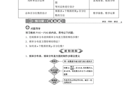 9．2.1　总体取值规律的估计9．2.2　总体百分位数的估计_化学课件_高中数学必修一二_2020年新改版--高中数学必修2（课件+学案+练习+章末复习）_29．2　用样本估计总体