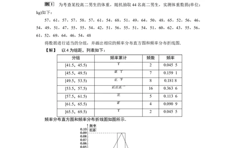 9．2.1　总体取值规律的估计9．2.2　总体百分位数的估计_化学课件_高中数学必修一二_2020年新改版--高中数学必修2（课件+学案+练习+章末复习）_29．2　用样本估计总体