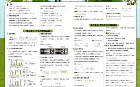 26春《教材帮知识挂图知识点总结》人教数学二下_26春人教版数学三下_09、练习题+试卷合集_-26春《教材帮》_26春《教材帮》人教数学2下